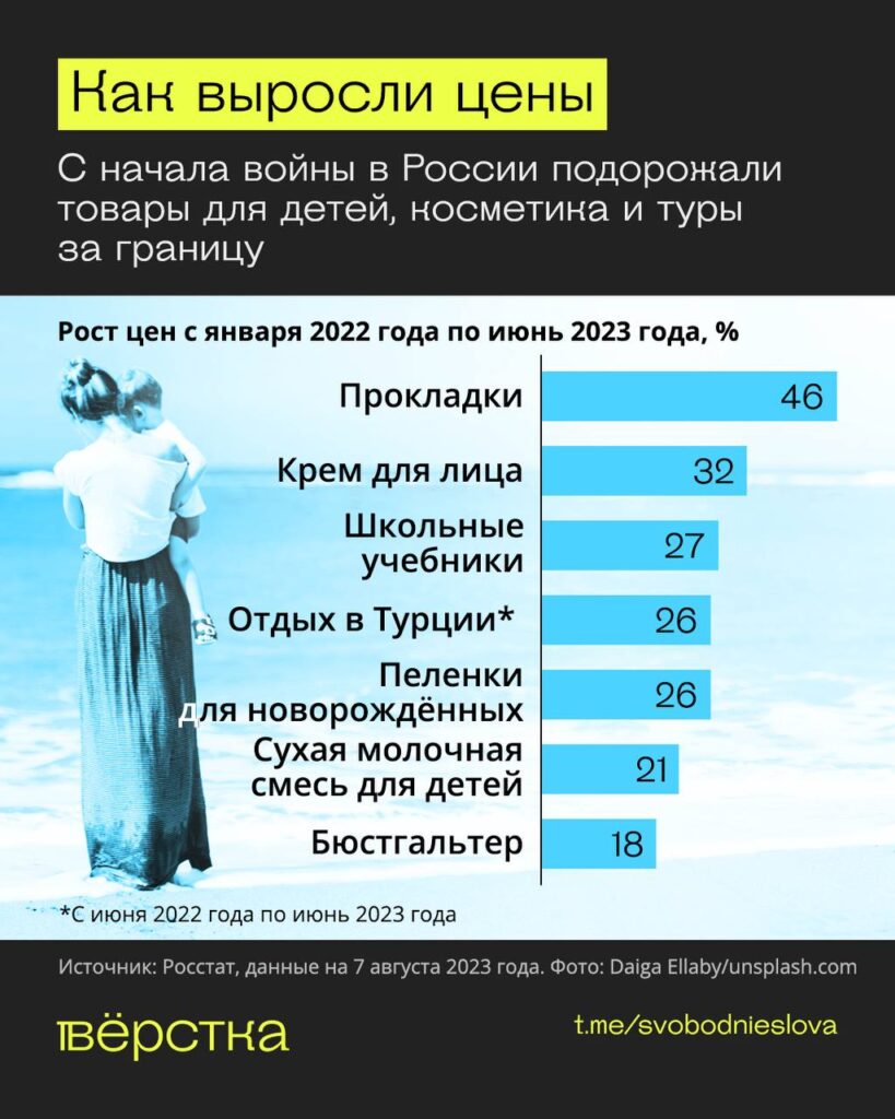 Подорожание товаров для детей, косметики, туров за границу с начала войны