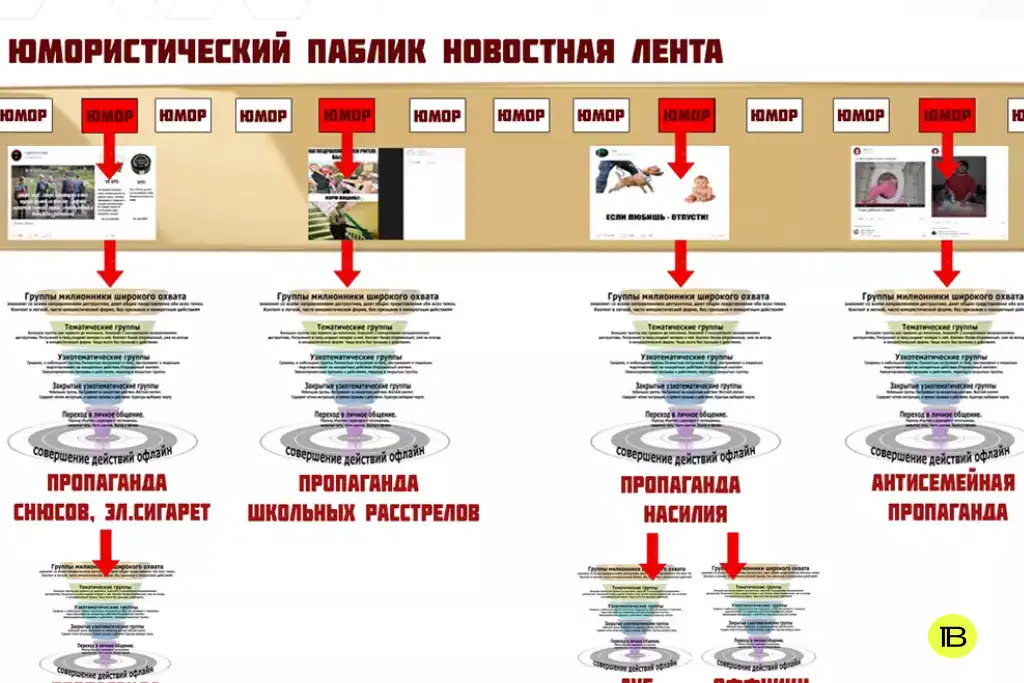Скриншот из&nbsp;презентации главы союза «Родительская палата» Андрея Афанасьева