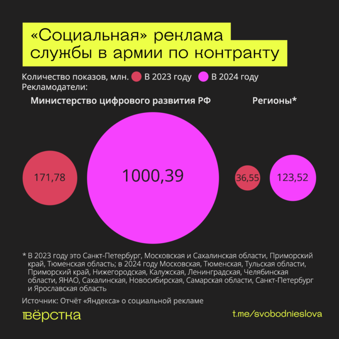 Социальная реклама службы по контракту