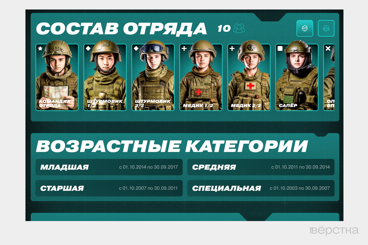 Скриншот состава отряда с сайта «Зарницы»