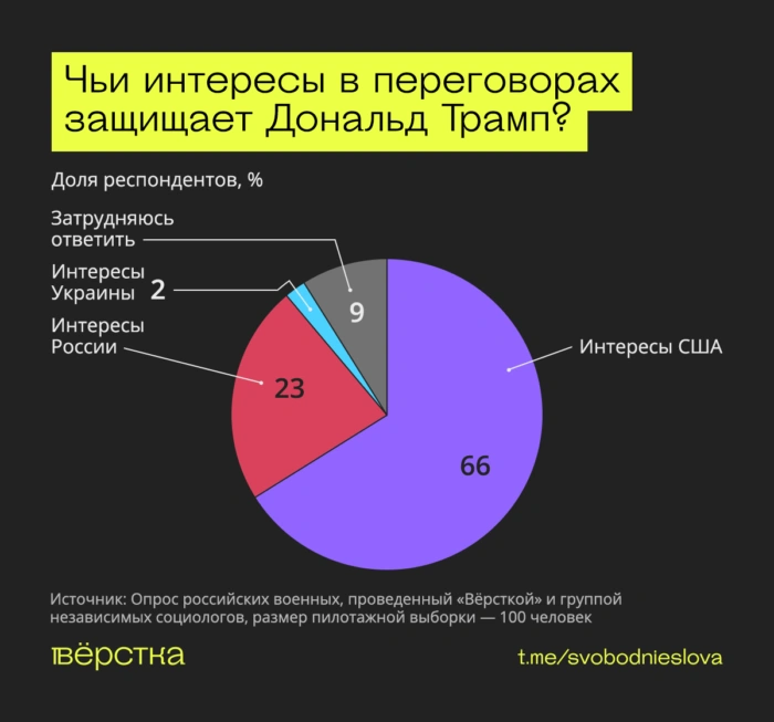 Военные хотят мира, не понимают целей «СВО» и ждут её завершения — исследование «Вёрстки»