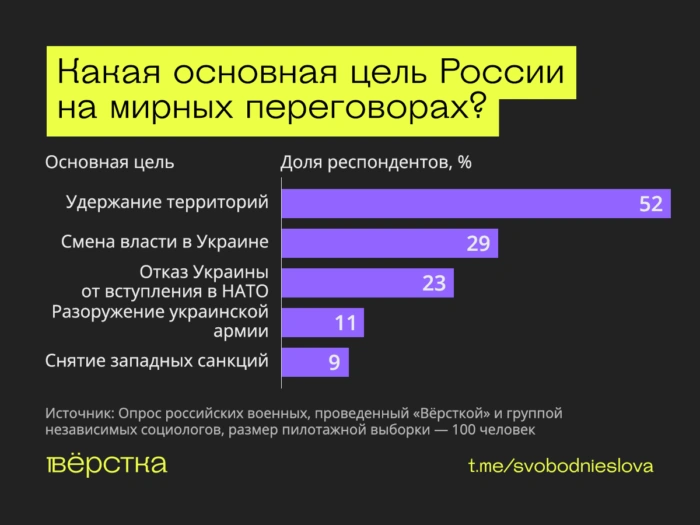 Военные хотят мира, не понимают целей «СВО» и ждут её завершения — исследование «Вёрстки»