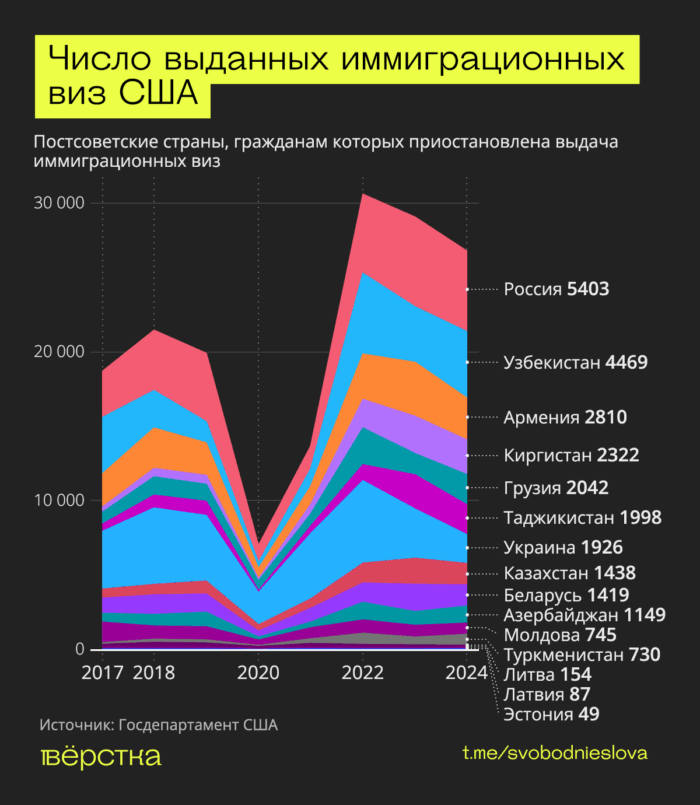 Администрация Трампа остановила рассмотрение иммиграционных виз. Кого затронул запрет и как он повлияет на обладателей Green Card?