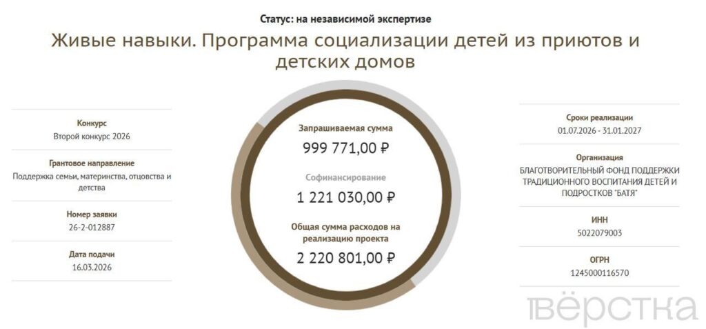 Фонд «Батя» подал заявку на президентский грант в 1 млн рублей, чтобы обучить детей-сирот в Коломне строевому шагу