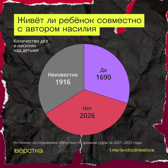 По данным ЮНИСЕФ, насильственные методы воспитания — самая распространённая форма насилия над детьми