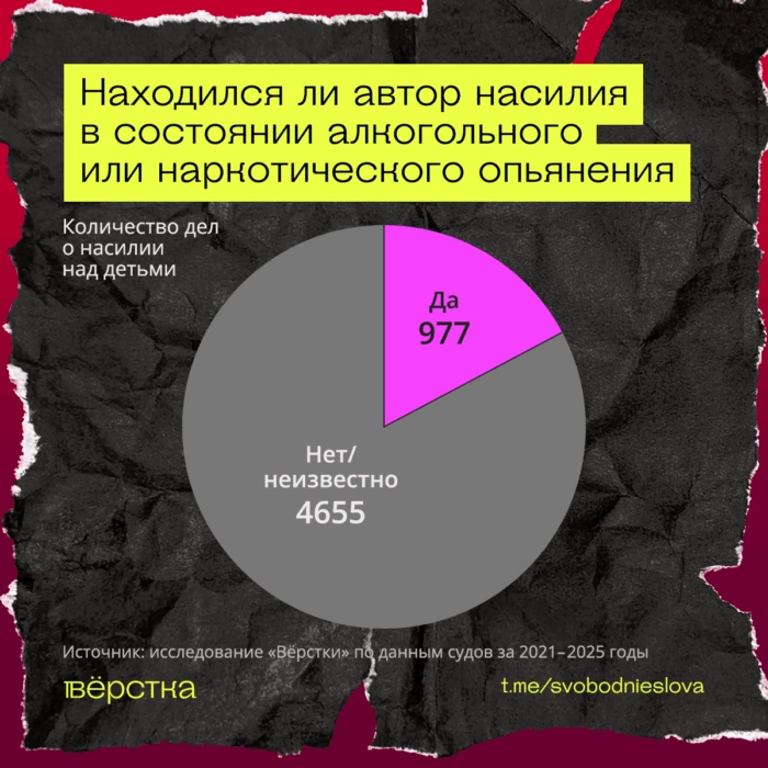 При рассмотрении дел о насилии над детьми судьи не всегда считают отягчающим обстоятельством воздействие алкоголя или наркотиков