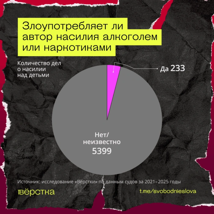 При рассмотрении дел о насилии над детьми судьи не всегда считают отягчающим обстоятельством воздействие алкоголя или наркотиков