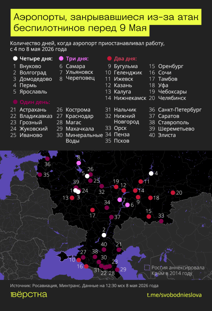 Атаки беспилотников перед 9 мая нарушили работу 40 российских аэропортов. Это в два раза больше, чем год назад<br />