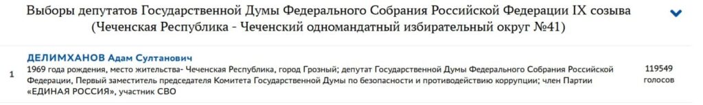 Депутат Госдумы от Чечни Адам Делимханов поставил рекорд 2026 года по числу голосов в его поддержку среди кандидатов-одномандатников на праймериз «Единой России»