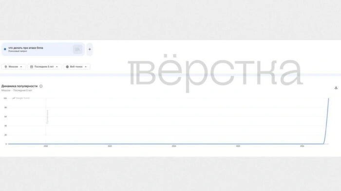 Число поисковых запросов москвичей об атаках дронов достигло абсолютного рекорда