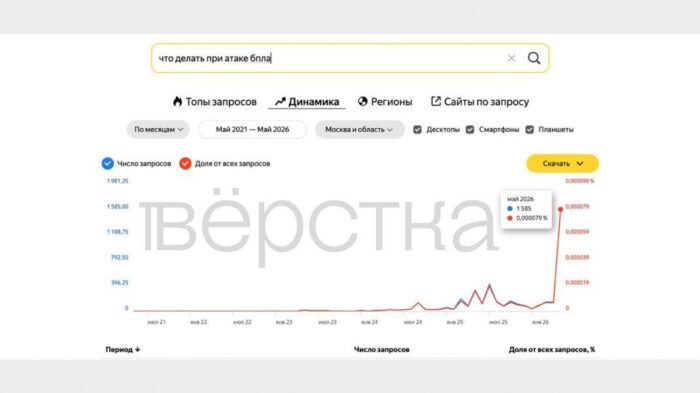 Число поисковых запросов москвичей об атаках дронов достигло абсолютного рекорда