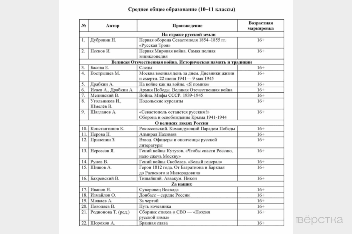 Произведения о&nbsp;«героях СВО», включённые в&nbsp;список обязательного чтения для школьников на&nbsp;лето