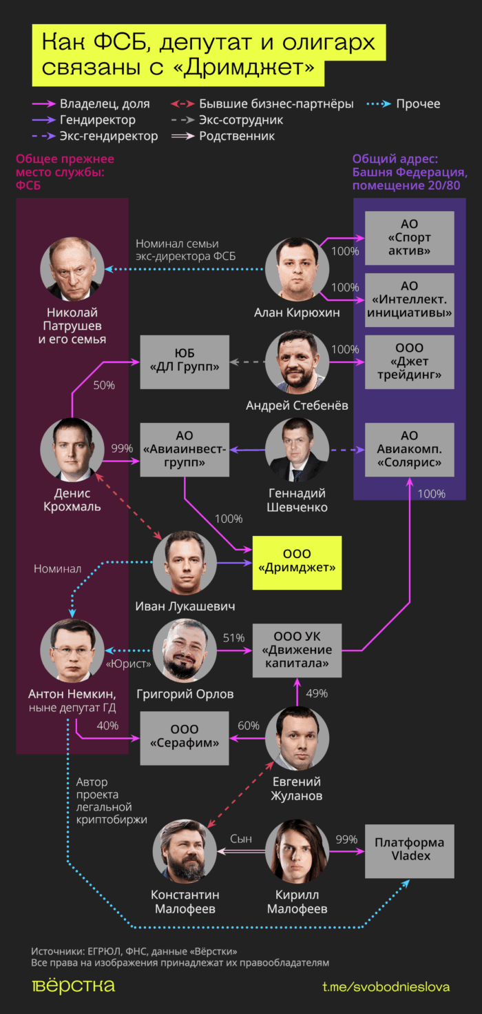 Участники хищения $450 млн с криптобиржи Wex создали успешного оператора бизнес-авиации “Дримджет”