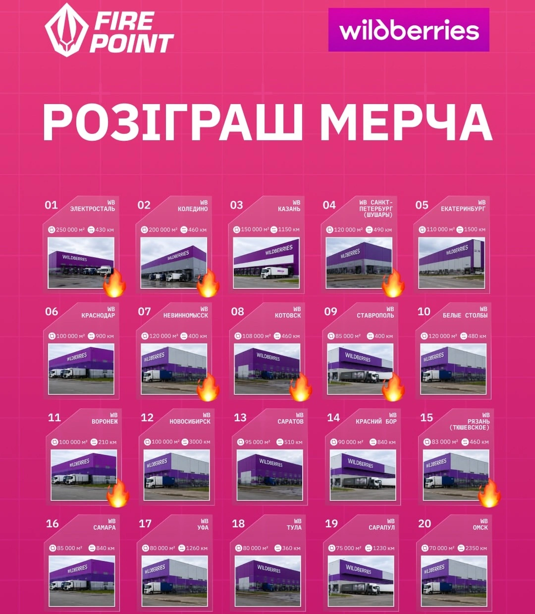 Украинский производитель беспилотников Fire Point запустил конкурс с прогнозом следующего удара по складу Wildberries